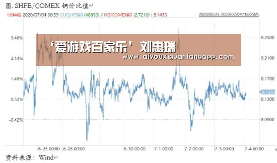 ‘爱游戏百家乐’刘惠瑞(图1) 爱游戏电竞