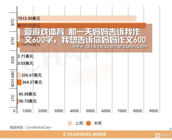 爱游戏体育_那一天妈妈告诉我作文600字,我想告诉你妈妈作文600字(图1) 爱游戏体育